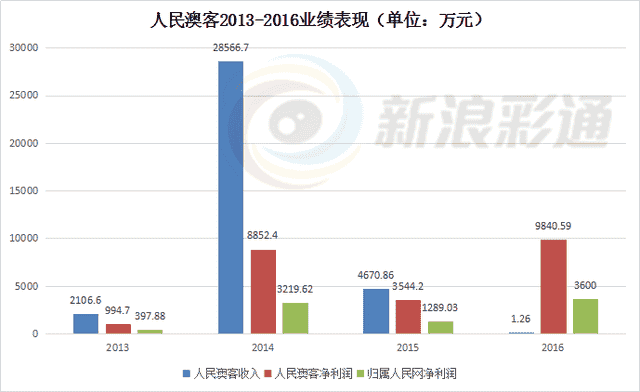 澳客，不再以人民的名义