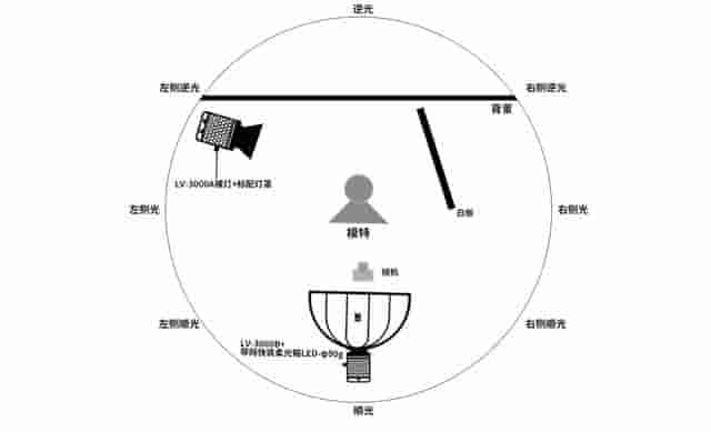 耐思分享： 教你用高清影视灯翻拍电影《007》经典画面