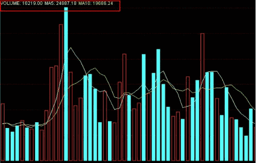 坐上中国船舶的老太太：成交量是最不会骗人的指标，一旦出现底量超顶量，意味着什么？不懂不要碰股票
