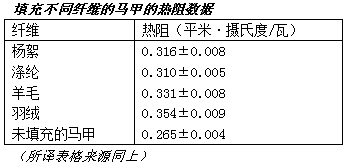  为了替你出气，我们给讨厌的杨柳絮来个“以暴制暴”