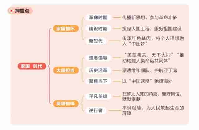 早知道有这“模板”，我10分钟就能写出50+作文