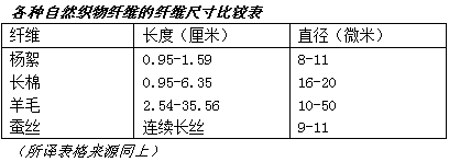  为了替你出气，我们给讨厌的杨柳絮来个“以暴制暴”