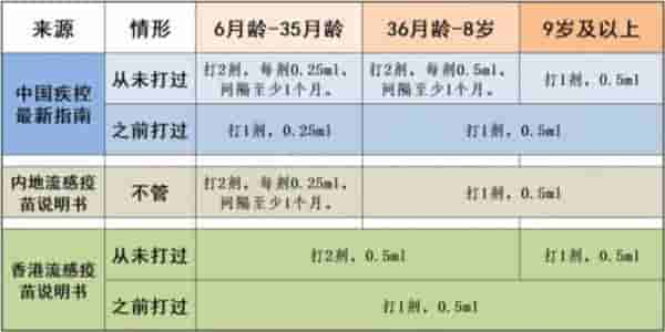 这个冬天特别冷 请用好对付肺炎的5种“疫苗武器”