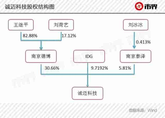 “南京李彥宏”强蹭华为，实力不够概念来凑！起底诚迈科技骚操作