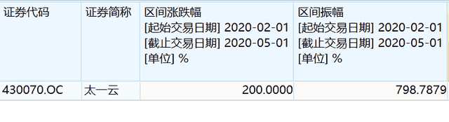 为进创新层不惜操纵自家股票，太一云实控人被罚300万