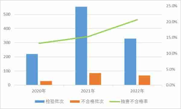 “凡客诚品”“雪中飞”“顶呱呱”等68批次儿童及婴幼儿服装不合格！