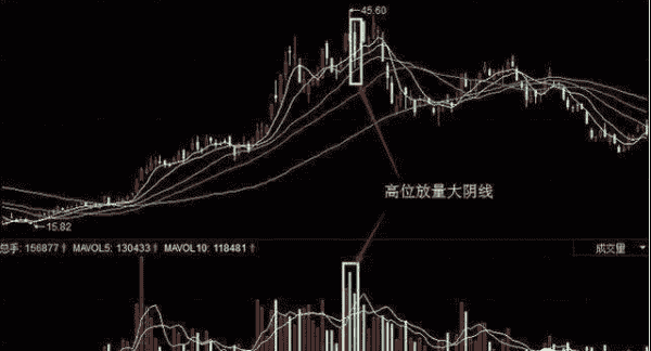 坐上中国船舶的老太太：成交量是最不会骗人的指标，一旦出现底量超顶量，意味着什么？不懂不要碰股票