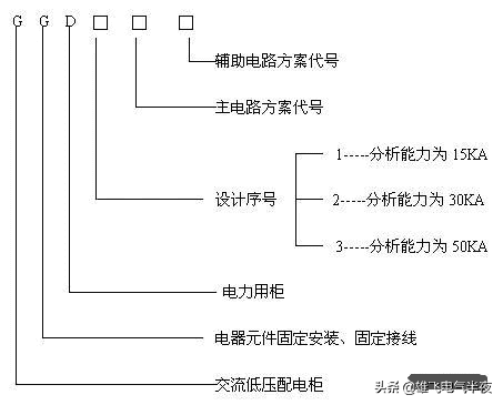 各种开关柜简介，电工师傅也不怎么全了解，老电工告诉你