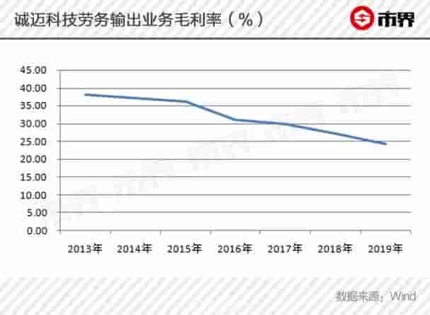 “南京李彥宏”强蹭华为，实力不够概念来凑！起底诚迈科技骚操作