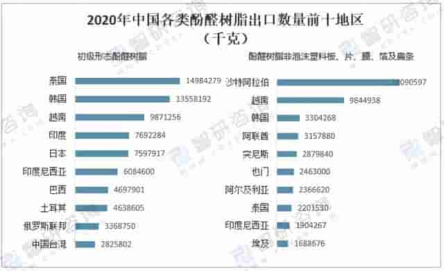 2020年中国酚醛树脂行业发展现状分析「图」