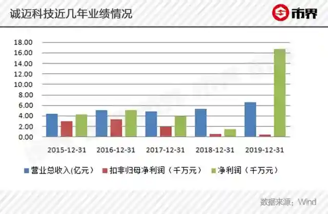 “南京李彥宏”强蹭华为，实力不够概念来凑！起底诚迈科技骚操作