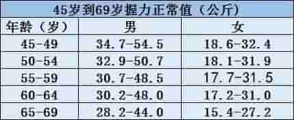 这份身体指标对照表，太全了！血压、心率、C反应蛋白，赶紧收藏