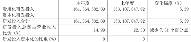 安集科技：2022年净利润同比增长140.99% 拟10转3股派4.2元