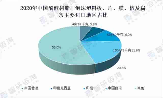 2020年中国酚醛树脂行业发展现状分析「图」