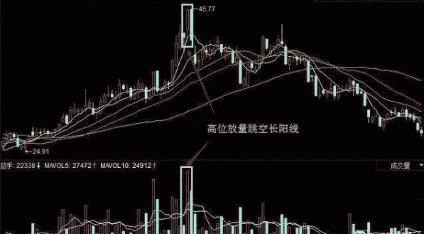 坐上中国船舶的老太太：成交量是最不会骗人的指标，一旦出现底量超顶量，意味着什么？不懂不要碰股票