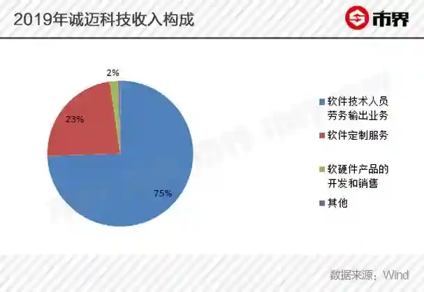 “南京李彥宏”强蹭华为，实力不够概念来凑！起底诚迈科技骚操作