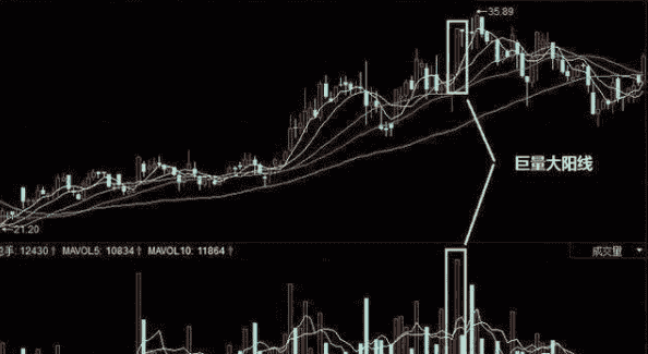 坐上中国船舶的老太太：成交量是最不会骗人的指标，一旦出现底量超顶量，意味着什么？不懂不要碰股票