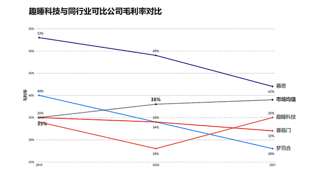 生产靠代工，销售靠小米，冲击IPO的趣睡科技难“独立”