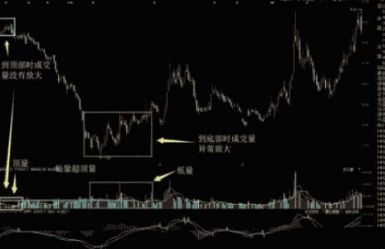 坐上中国船舶的老太太：成交量是最不会骗人的指标，一旦出现底量超顶量，意味着什么？不懂不要碰股票