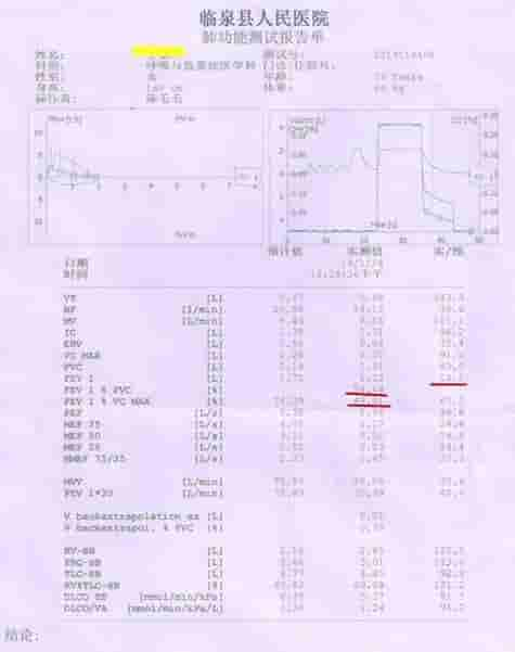 慢阻肺与支气管哮喘鉴别诊断，知识讲座（下）│临床心得