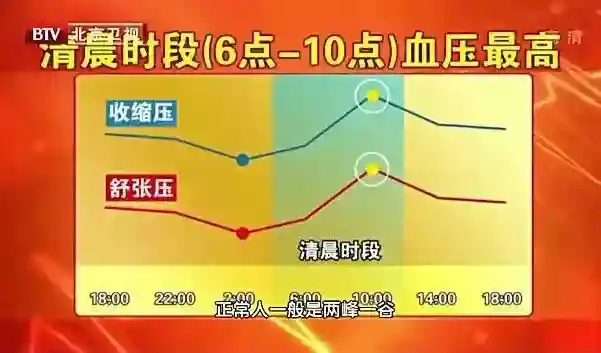 这份身体指标对照表，太全了！血压、心率、C反应蛋白，赶紧收藏