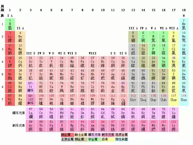 大力对张伟的表白里，为啥说那道光是绿光