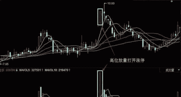 坐上中国船舶的老太太：成交量是最不会骗人的指标，一旦出现底量超顶量，意味着什么？不懂不要碰股票