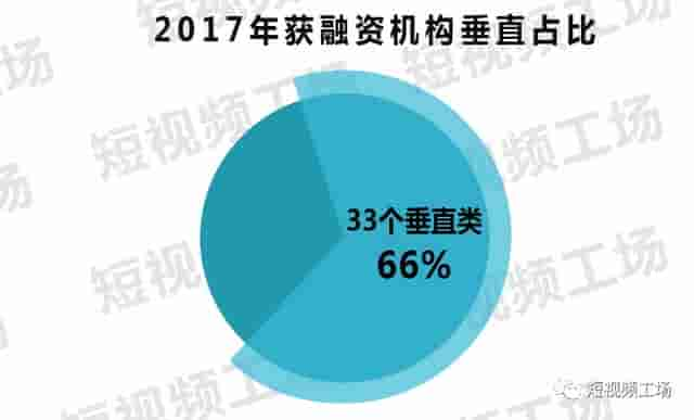 短视频2017年度报告｜疯狂的资本、铁打的平台、流水的内容