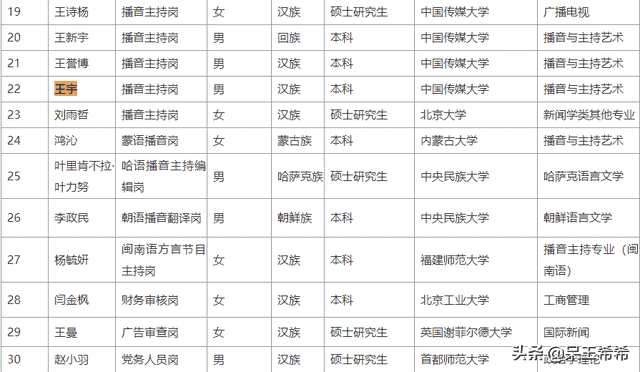 央视新面孔王宇被重用，成《天下财经》固定主播，主持特点突出