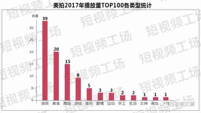 短视频2017年度报告｜疯狂的资本、铁打的平台、流水的内容