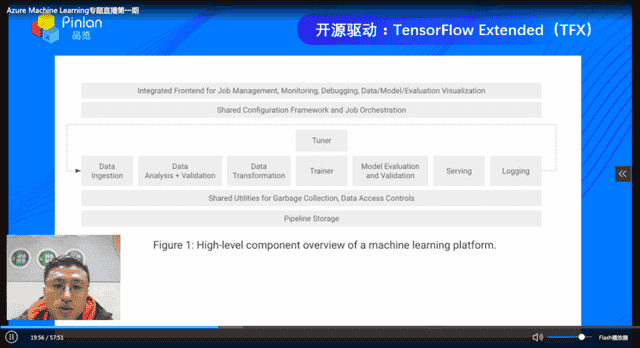 直播预告｜大咖圆桌会「Azure AI的落地实践」