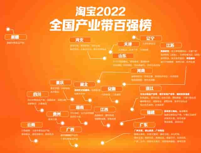 淘宝2022产业带百强榜出炉，直播掀起新浪潮