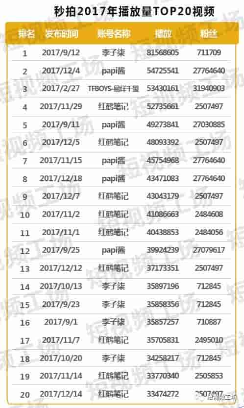 短视频2017年度报告｜疯狂的资本、铁打的平台、流水的内容