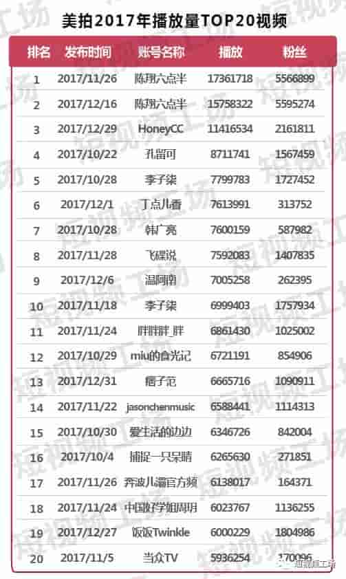 短视频2017年度报告｜疯狂的资本、铁打的平台、流水的内容