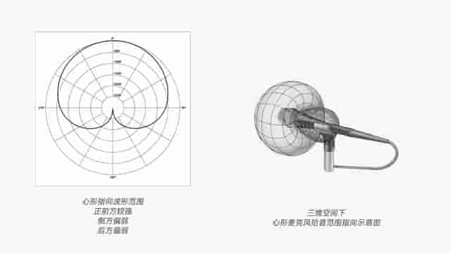 索尼C80麦克风开箱，传承索尼C100技术，适合主播的电容麦克风