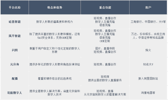 数字人直播软件盘点：谁是行业领先者？