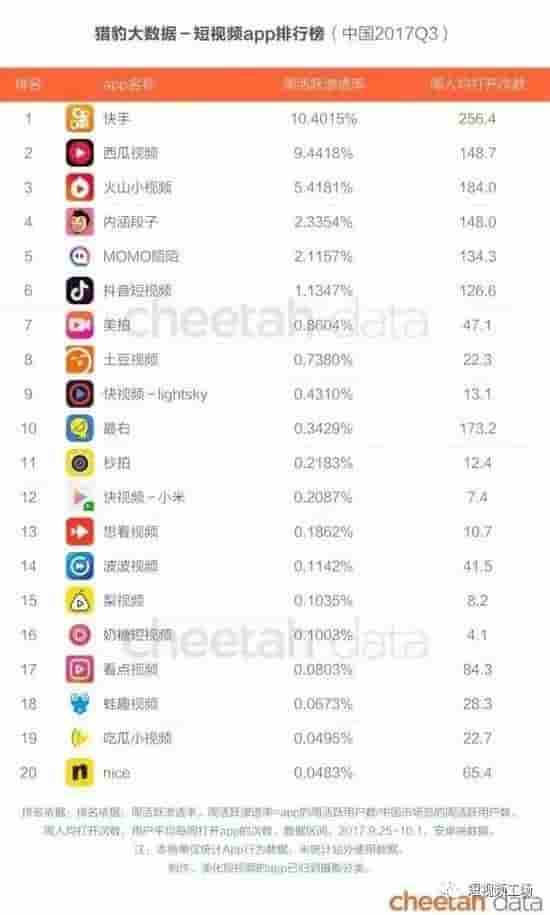 短视频2017年度报告｜疯狂的资本、铁打的平台、流水的内容