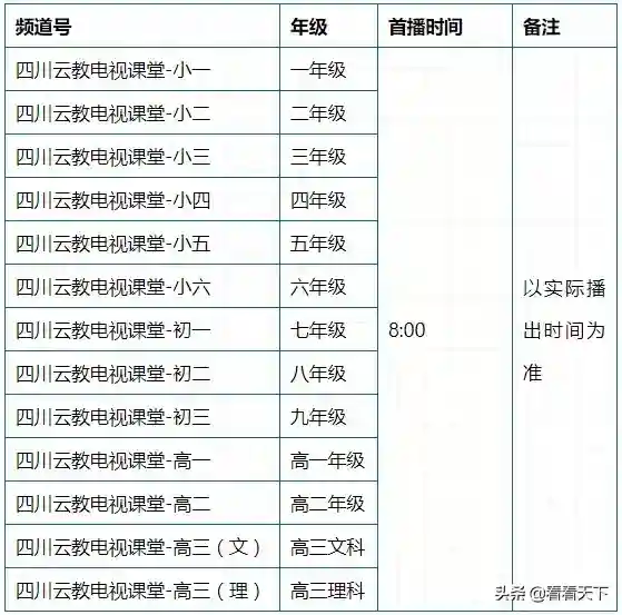 3月9日起，四川中小学线上教学开始，具体操作来了