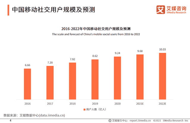 小众陌生人社交App：爱聊、觅伊、他趣竞品分析