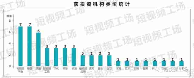 短视频2017年度报告｜疯狂的资本、铁打的平台、流水的内容