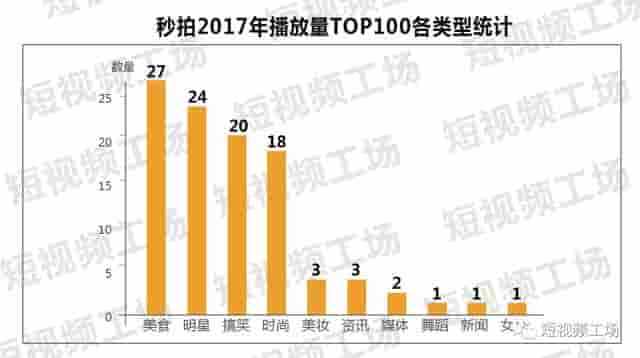 短视频2017年度报告｜疯狂的资本、铁打的平台、流水的内容