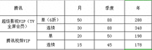 行业观察｜爱奇艺被判侵权，平台与用户之间矛盾难解的局