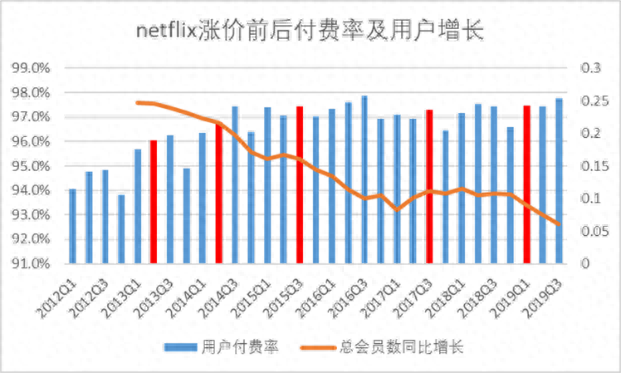 行业观察｜爱奇艺被判侵权，平台与用户之间矛盾难解的局