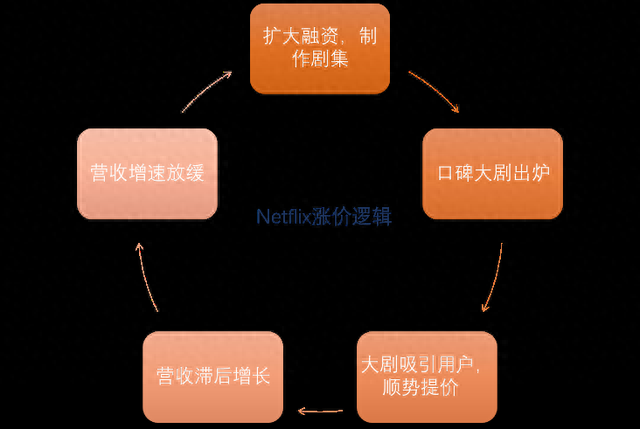 行业观察｜爱奇艺被判侵权，平台与用户之间矛盾难解的局