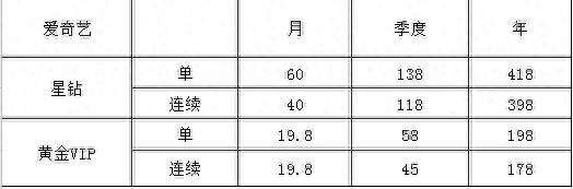 行业观察｜爱奇艺被判侵权，平台与用户之间矛盾难解的局