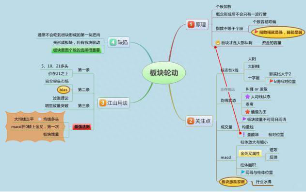 5178点牛市巅峰坚定持有工商银行到现在是什么光景？现在普通投资者应该等待低吸还是满仓干？