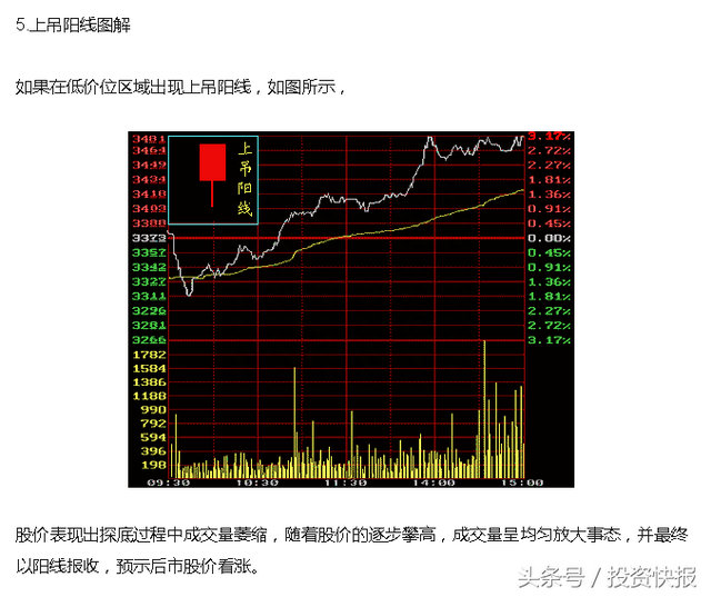 干货！10种最经典的K线形态，散户值得收藏！（图解）