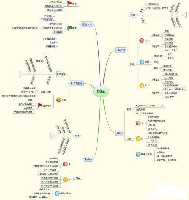 5178点牛市巅峰坚定持有工商银行到现在是什么光景？现在普通投资者应该等待低吸还是满仓干？