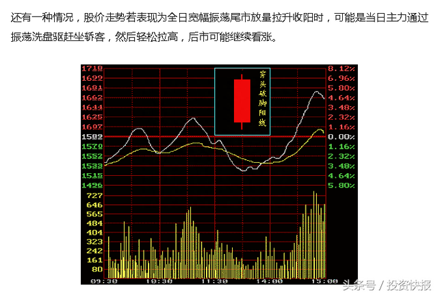 干货！10种最经典的K线形态，散户值得收藏！（图解）