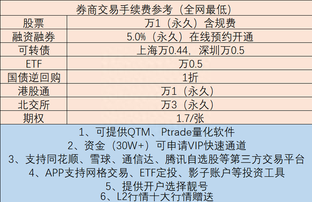 券商APP大比拼：哪家更胜一筹？